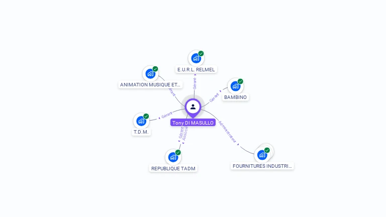 Cartographie gratuite de Tony DI MASULLO