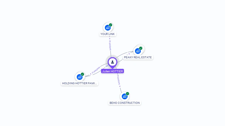 Cartographie gratuite de Julien HOTTIER