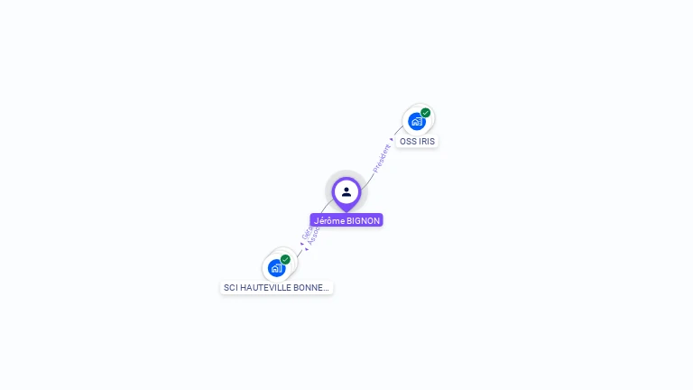 Cartographie gratuite de Jerome BIGNON