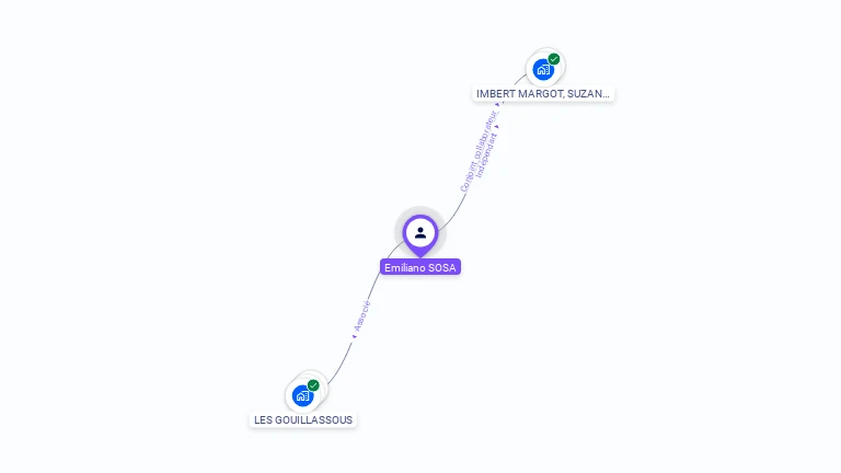 Cartographie gratuite de Margot IMBERT