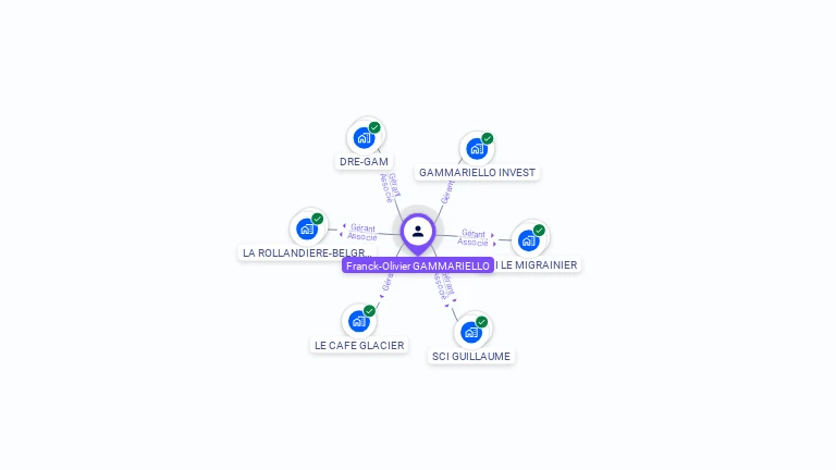 Cartographie gratuite de Franck-Olivier GAMMARIELLO