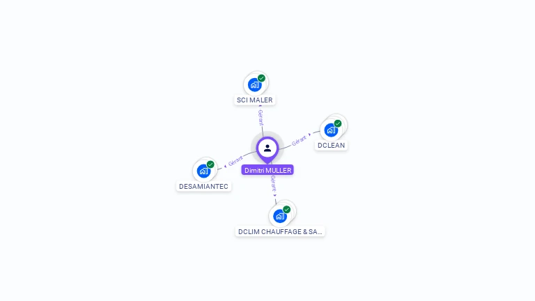 Cartographie gratuite de Dimitri MULLER