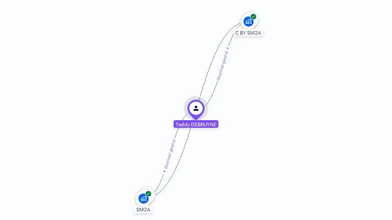 Cartographie gratuite de Teddy DEBRUYNE