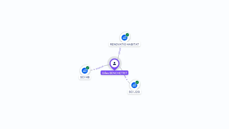 Cartographie gratuite de Gilles BENCHETRIT
