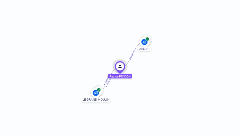 Cartographie gratuite de Patrice PICCON