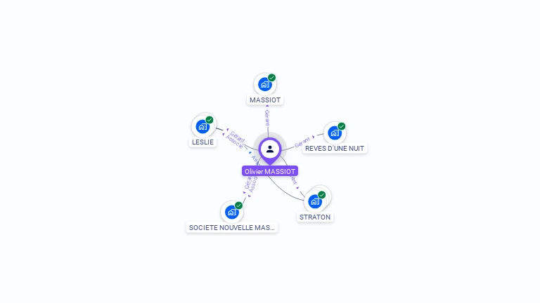 Cartographie gratuite d'Olivier MASSIOT