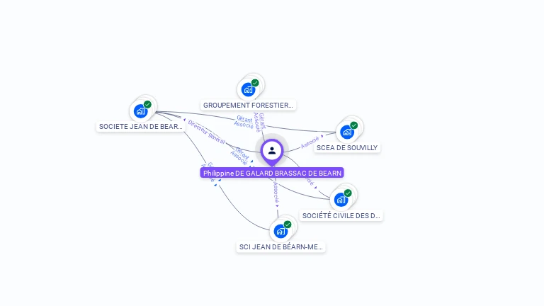 Cartographie gratuite de Philippine DE GALARD BRASSAC DE BEARN