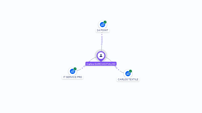 Cartographie gratuite de Carlos GARCIAS FIALHO
