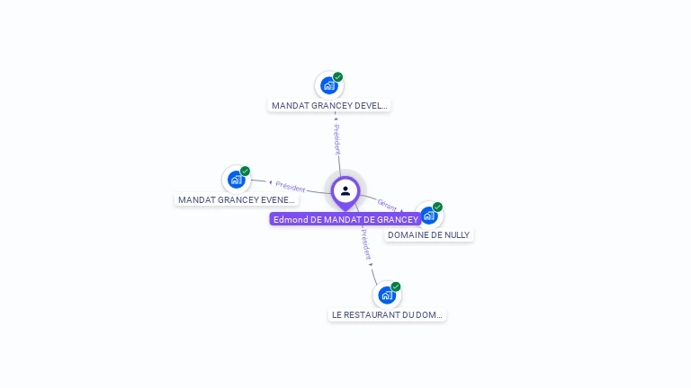 Cartographie gratuite d'Edmond DE MANDAT DE GRANCEY