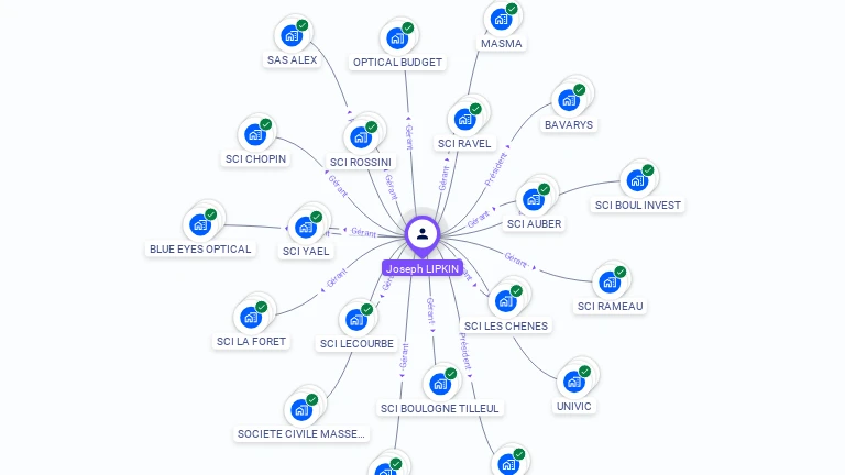 Cartographie gratuite de Joseph LIPKIN