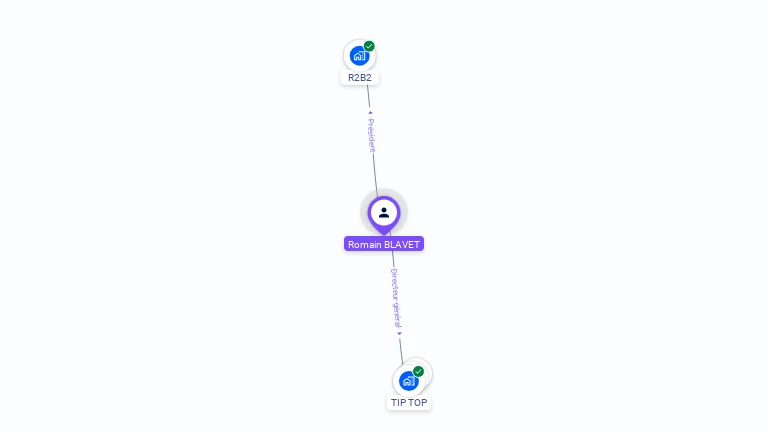 Cartographie gratuite de Romain BLAVET