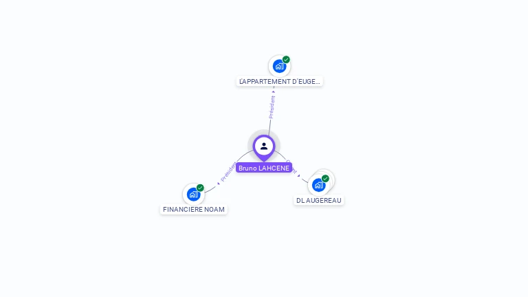 Cartographie gratuite de Bruno LAHCENE
