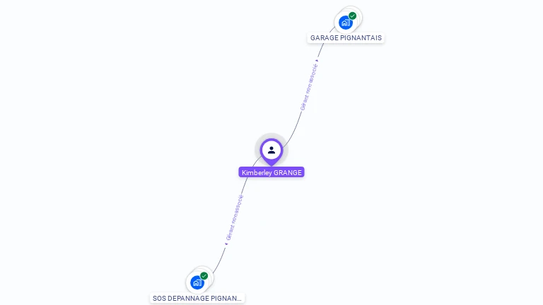 Cartographie gratuite de Kimberley GRANGE