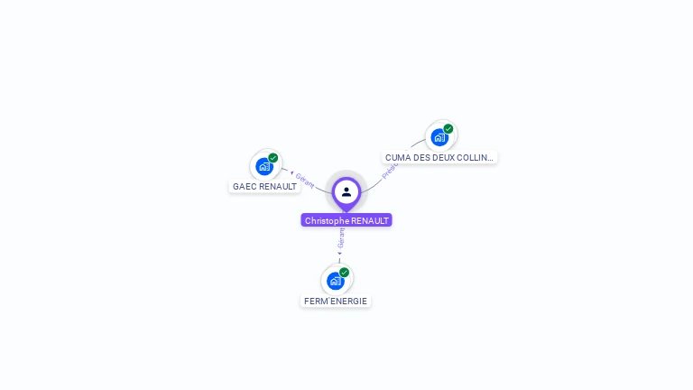 Cartographie gratuite de Christophe RENAULT