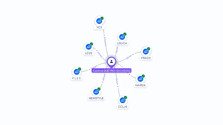 Cartographie gratuite de Corinne QUEYROI