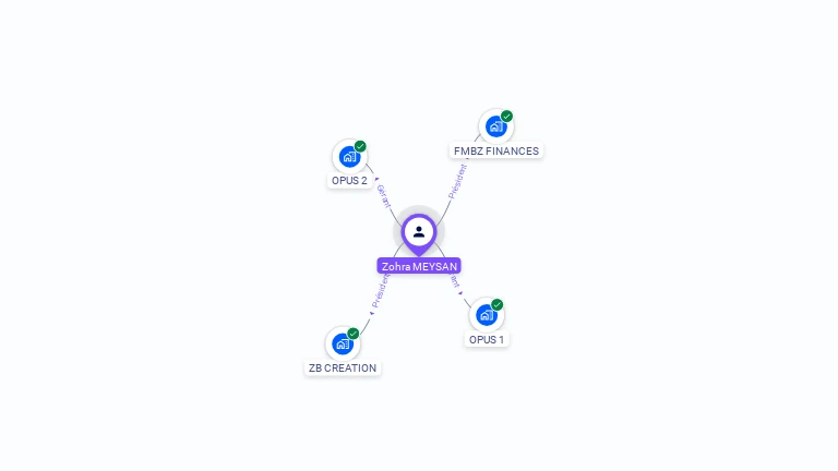 Cartographie gratuite de Zohra BOUZIANE