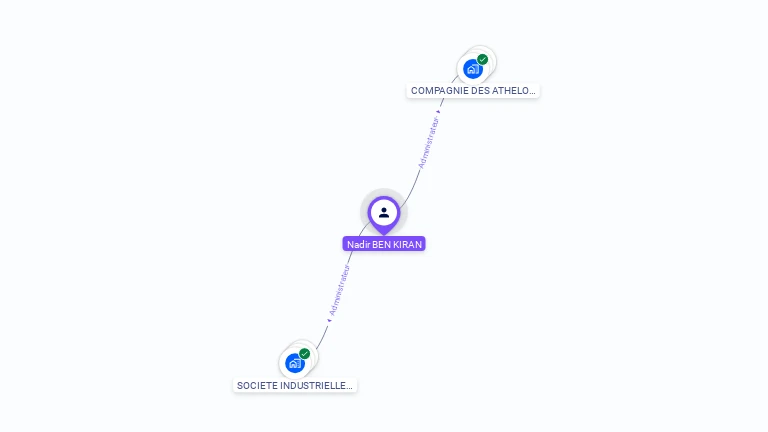 Cartographie gratuite de Nadir BEN KIRAN