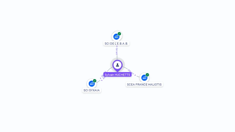 Cartographie gratuite de Sylvain HUCHETTE