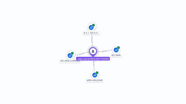 Cartographie gratuite de Jean-Lionel NIEZABYTOWSKI