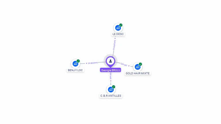 Cartographie gratuite de Georgie BRULU