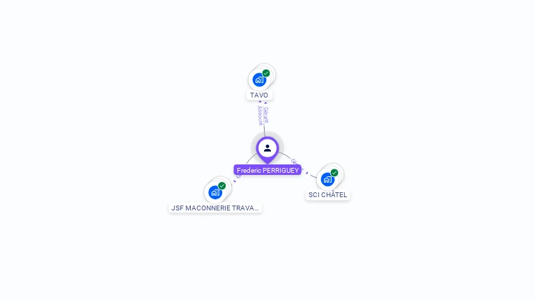 Cartographie gratuite de Frederic PERRIGUEY