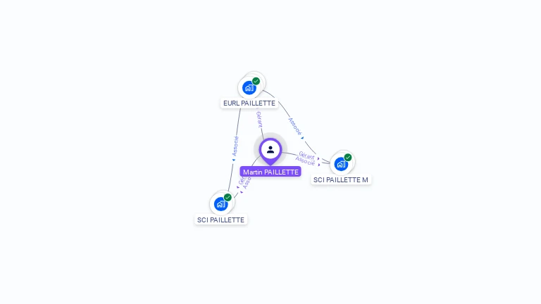 Cartographie gratuite de Martin PAILLETTE