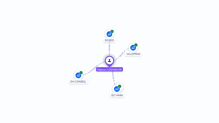 Cartographie gratuite de Haroun LOGHMARI