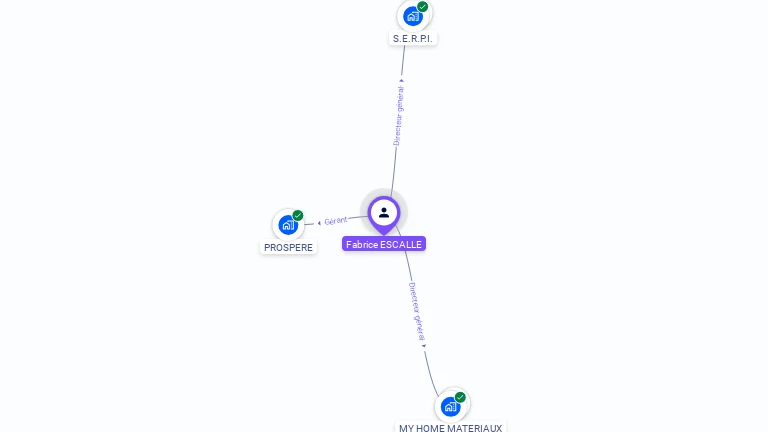 Cartographie gratuite de Fabrice ESCALLE