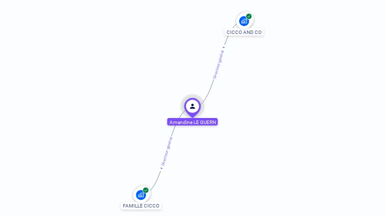 Cartographie gratuite d'Amandine LE GUERN