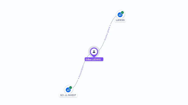 Cartographie gratuite de Gilles LUDWIG