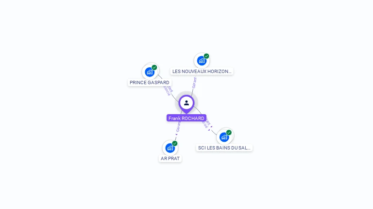 Cartographie gratuite de Frank ROCHARD