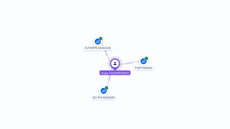 Cartographie gratuite de Hugo CHAMPAGNAT