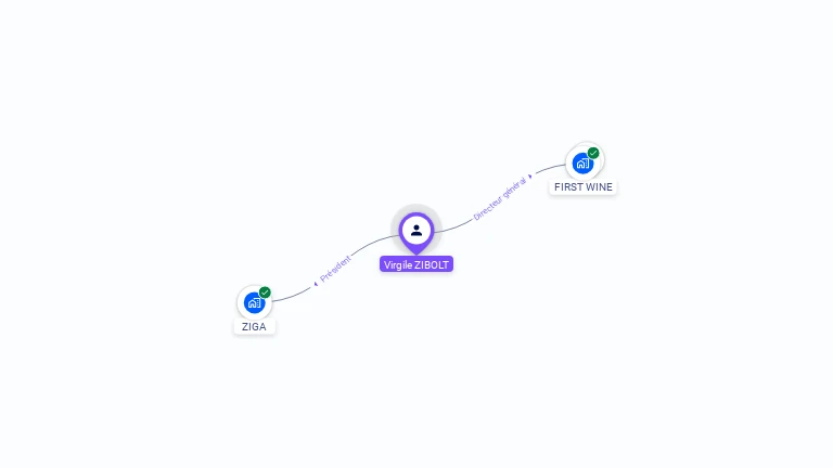 Cartographie gratuite de Virgile ZIBOLT