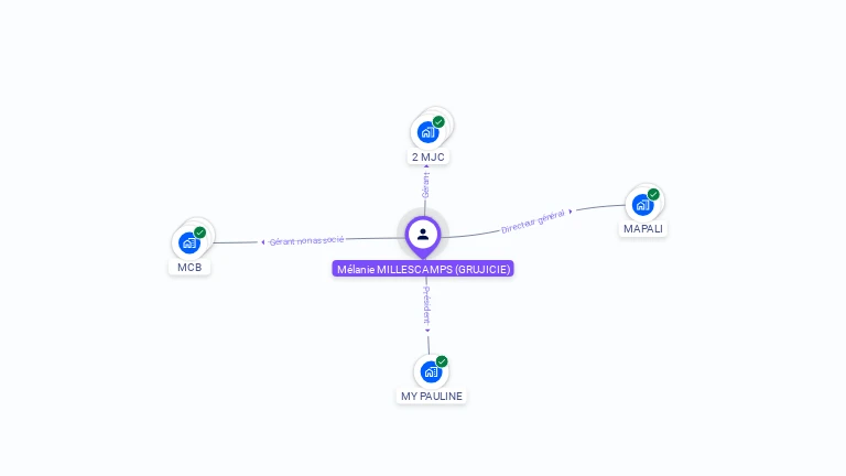 Cartographie gratuite de Mélanie MILLESCAMPS