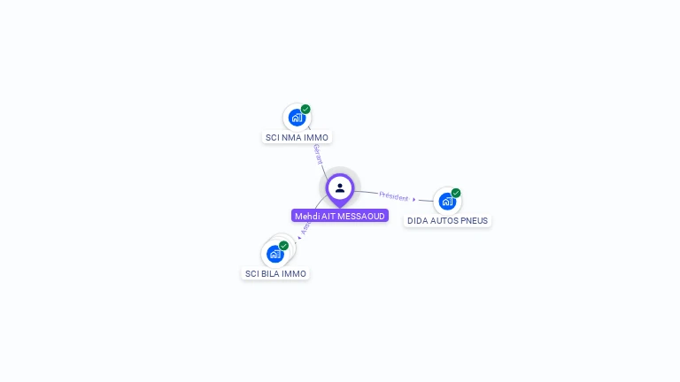 Cartographie gratuite de Mehdi AIT MESSAOUD