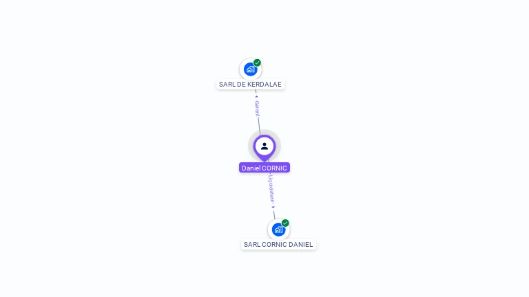 Cartographie gratuite de Daniel CORNIC