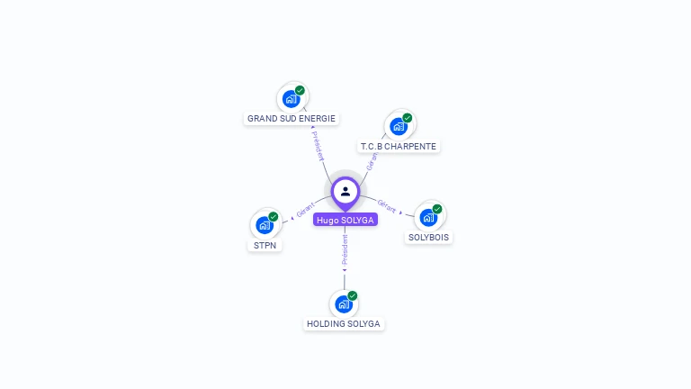 Cartographie gratuite de Hugo SOLYGA