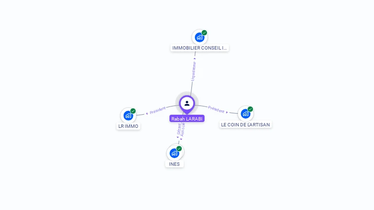 Cartographie gratuite de Rabah LARABI