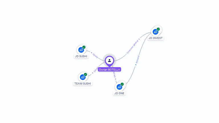 Cartographie gratuite de Dorian BOTELLA