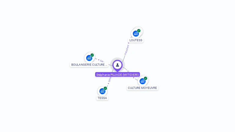 Cartographie gratuite de Stephanie PUJADE