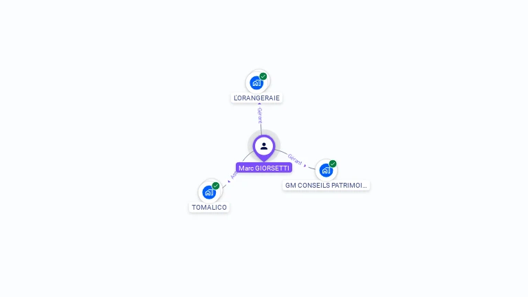 Cartographie gratuite de Marc GIORSETTI