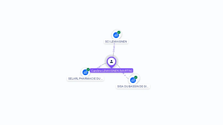 Cartographie gratuite de Caroline LEMAIGNEN