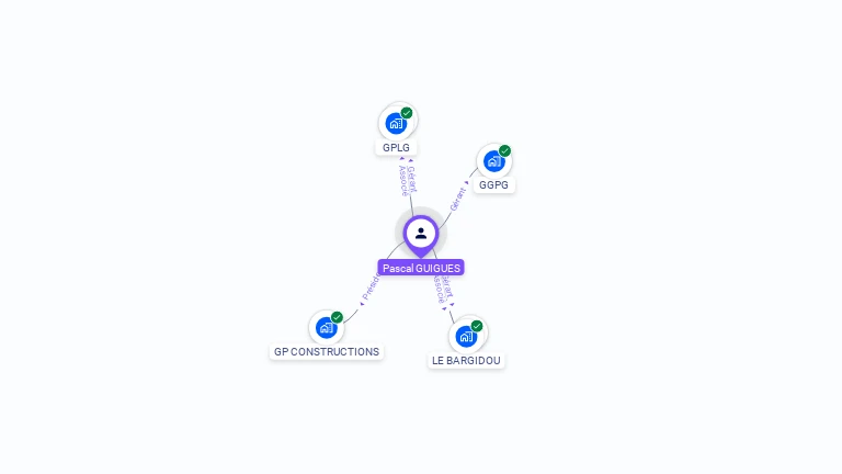 Cartographie gratuite de Pascal GUIGUES