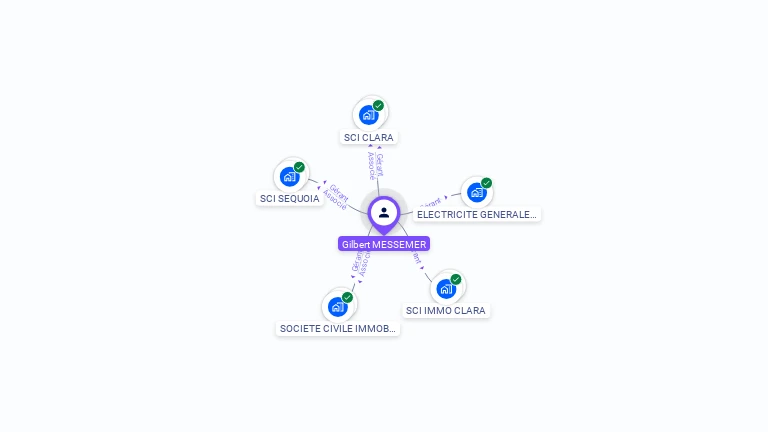 Cartographie gratuite de Gilbert MESSEMER