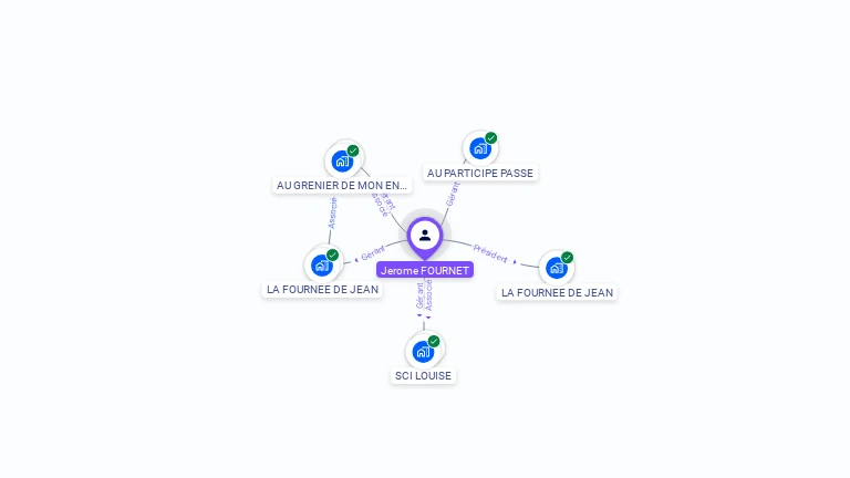 Cartographie gratuite de Jerome FOURNET