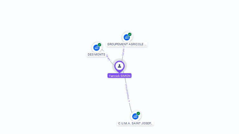 Cartographie gratuite d'Yannick SIMON