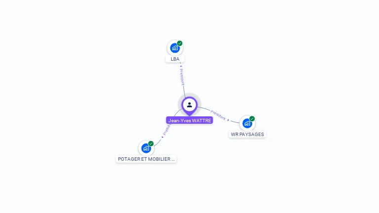 Cartographie gratuite de Jean-Yves WATTRE
