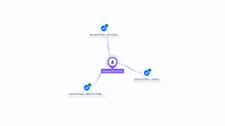 Cartographie gratuite de Patrice PIQUION