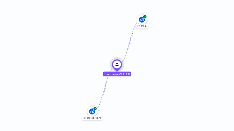 Cartographie gratuite de Stéphanie MULLER
