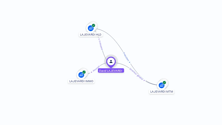 Cartographie gratuite de David LAJEVARDI